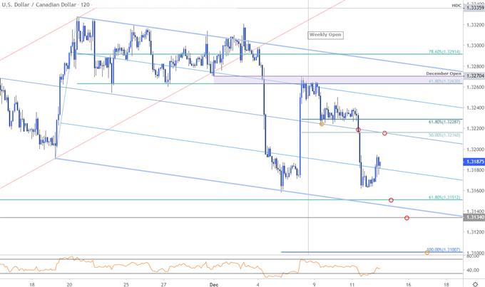 Usd Jpy Chart Real Time