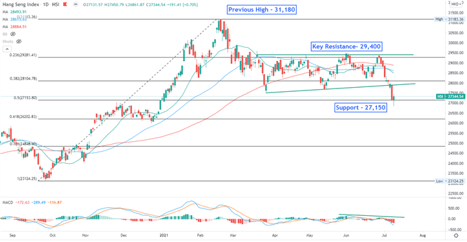 S&amp;P 500 Hits Fresh Record, Will China's RRR Cut Boost Hang Seng?