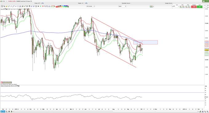 DAX unter 12.300 Punkte