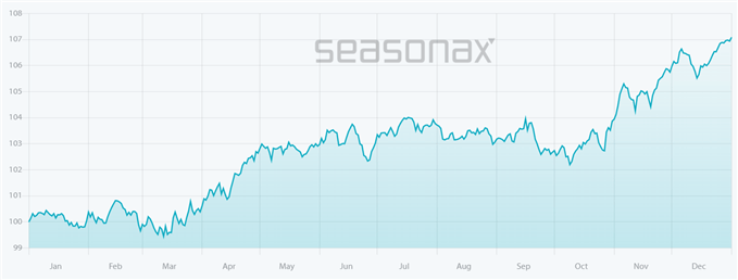 SP 500 : L’indice reprend son souffle