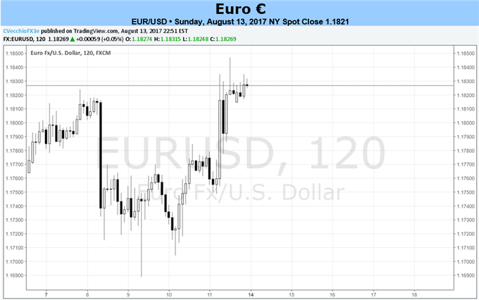 Euro: trotz Sommerloch gefüllter Terminkalender