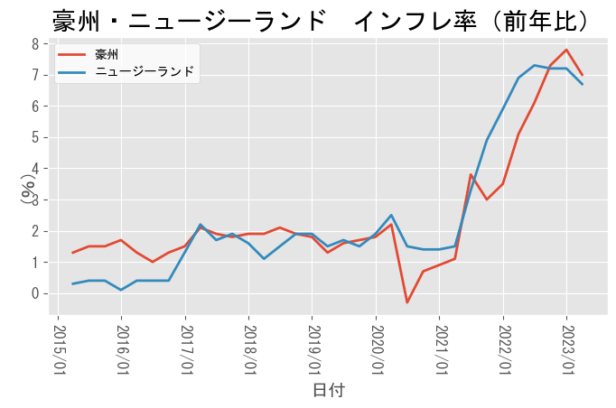 A graph with red and blue line Description automatically generated with low confidence
