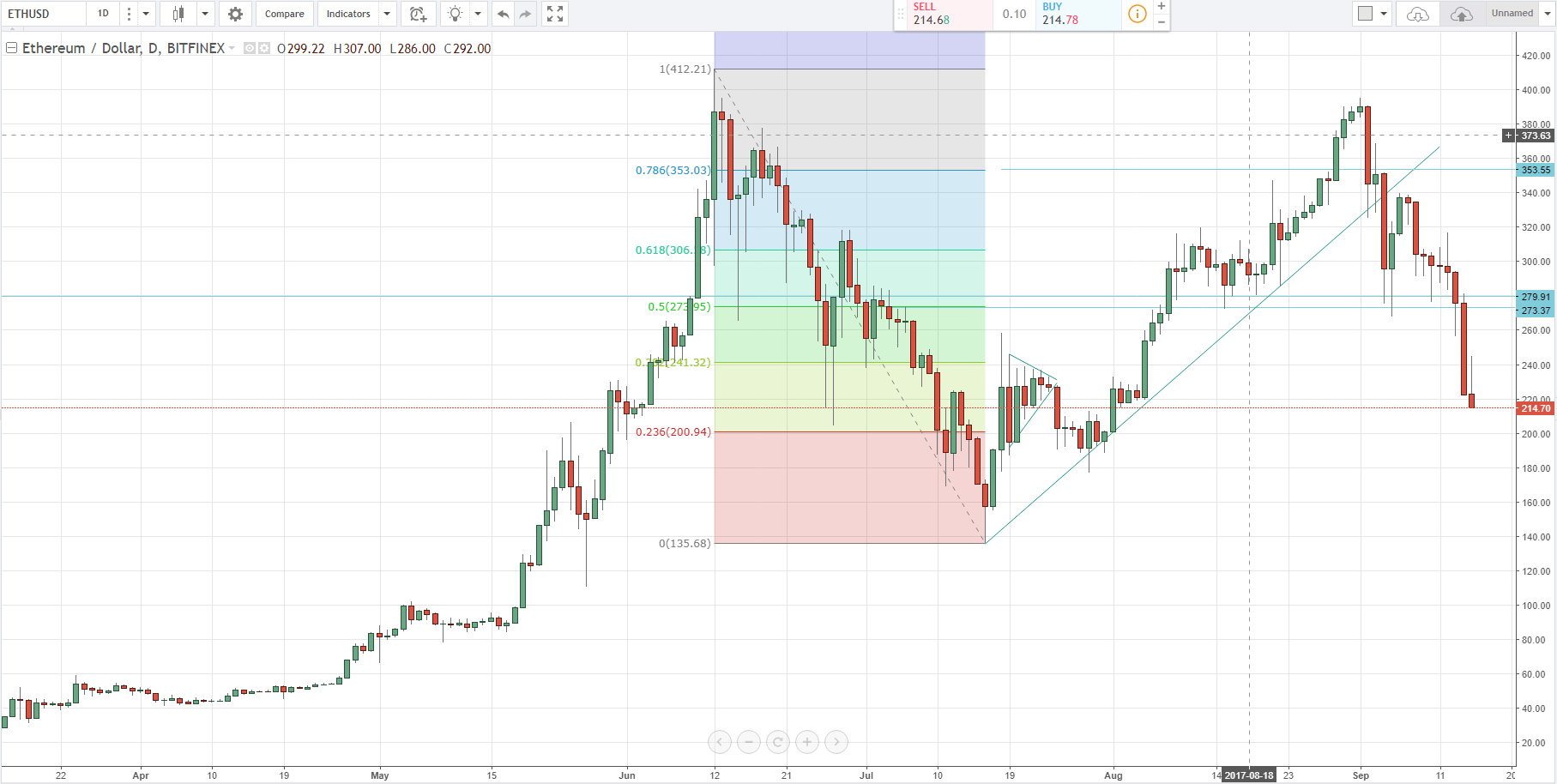 mutt price crypto