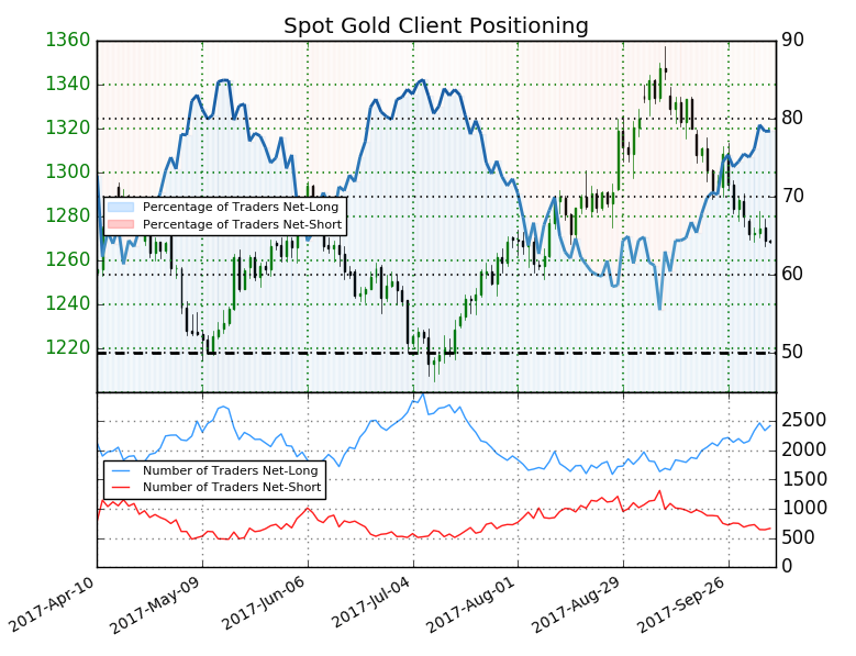 Precio del Oro y EUR/JPY: estrategias de inversión mirando más allá de los NFP
