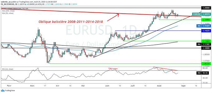 EUR/USD : chute du PIB allemand moins pire que prévu – que surveiller à Jackson Hole ?