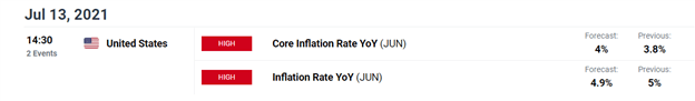 South Africa update: USD/ZAR Soars Towards 15.00, SA unrest weighs on the Rand