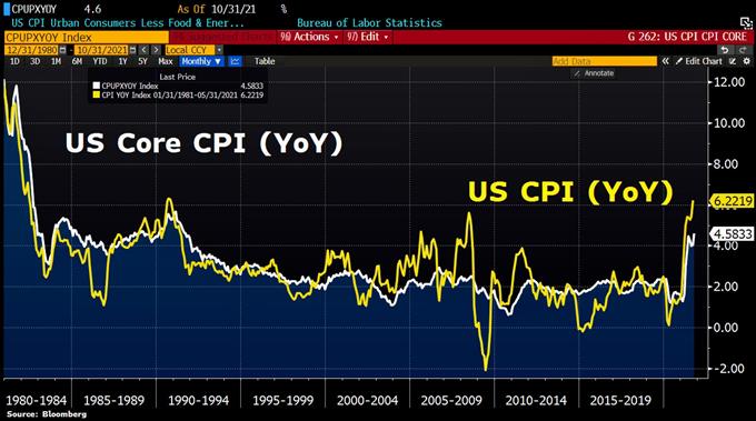 Prévisions Gold : le cours de l’or explose après la publication de l’inflation US