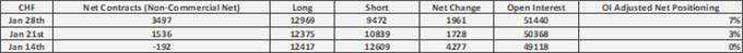 US Dollar Longs Rise, GBP/USD Shorts Jump, CAD at Risk - COT Report