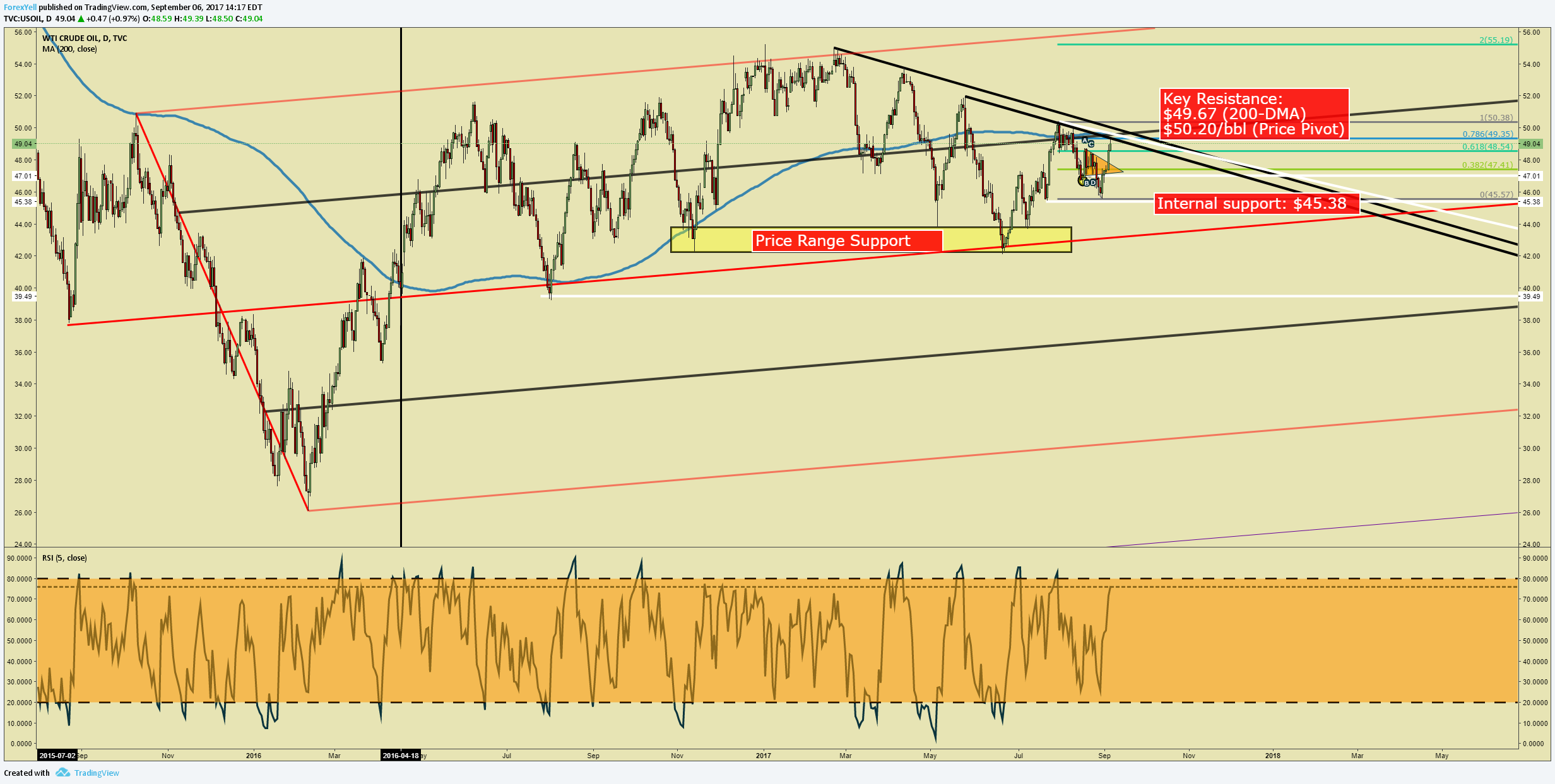 Crude Oil Flat As Inventories Spike