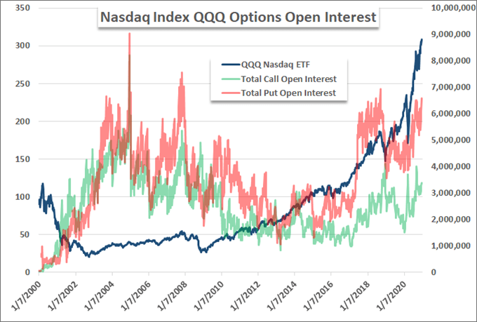 Nasdaq 100, Tesla and Bitcoin Carry Hopes while GBPUSD, GBPJPY Suit Conditions