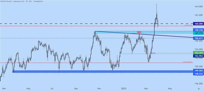 Технический анализ японской иены: USD/JPY, EUR/JPY, GBP/JPY