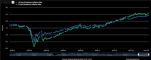 New Zealand Dollar Analysis: NZD/USD Energy Builds After Positive Economic Data