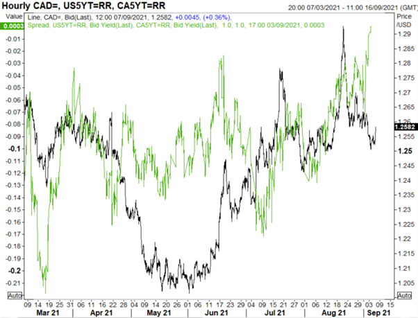 Canadian Dollar Forecast: USD/CAD Awaiting BoC Meeting