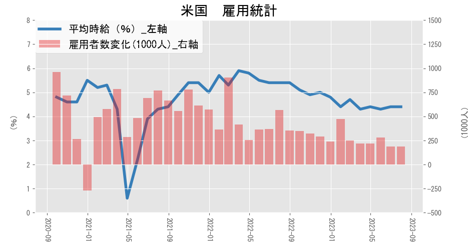 A graph with red and blue lines Description automatically generated