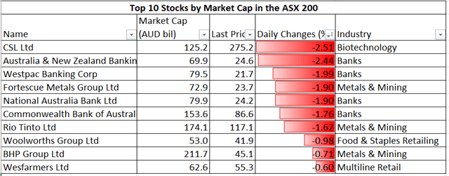 S&amp;P 500 Leads Nikkei 225, ASX 200 Lower as Volatility Spikes