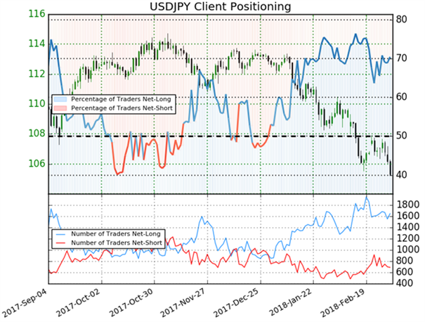 USD/JPY: Bären setzen Abwärtsdruck fort