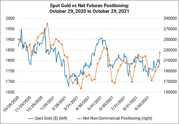 Weekly Fundamental Gold Price Forecast: Hawkish Central Banks a Hurdle