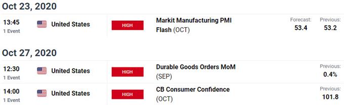 Key Australia / US Data Releases - AUD/USD Economic Calendar - Aussie Event Risk