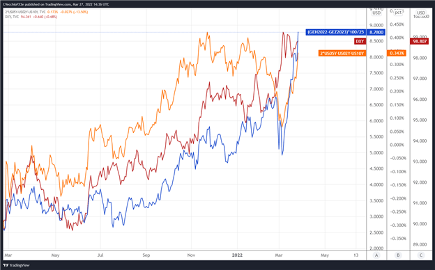 Weekly Fundamental US Dollar Forecast: Rate Hike Odds Buoy the Buck