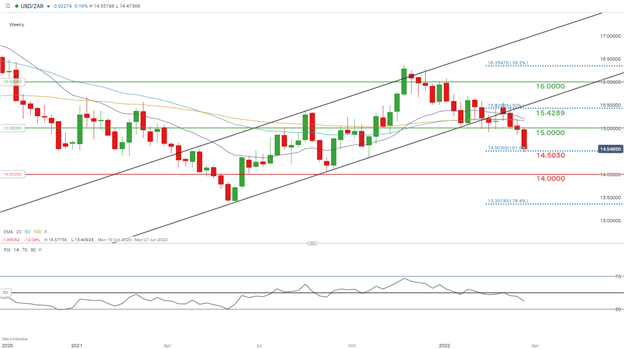 Длинная позиция по USD/ZAR: лучшие торговые возможности