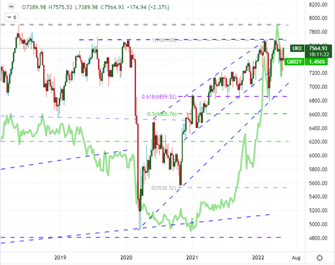 Прогноз фондового рынка: S&P 500, DAX 40, FTSE 100, Nikkei 225.