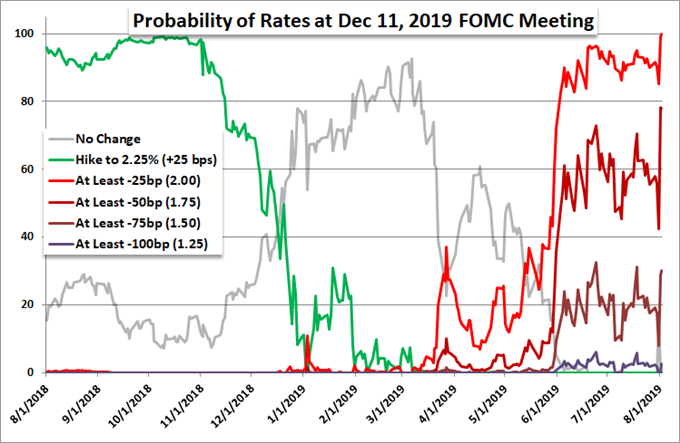 Dow Forecast Links to Recession Fears Bubbling in Bonds and Yield Curve