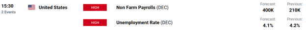 USD/ZAR Forecast: Positive Week for the Rand with NFPs to Come