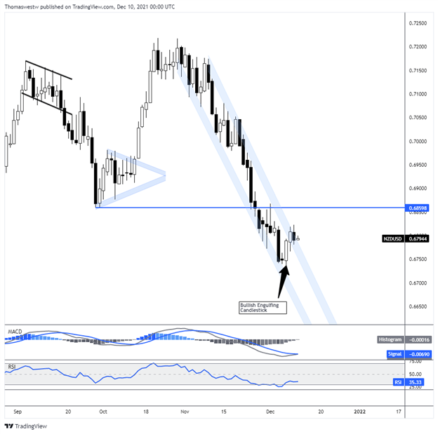 nzdusd 