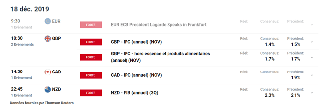 Calendrier économique