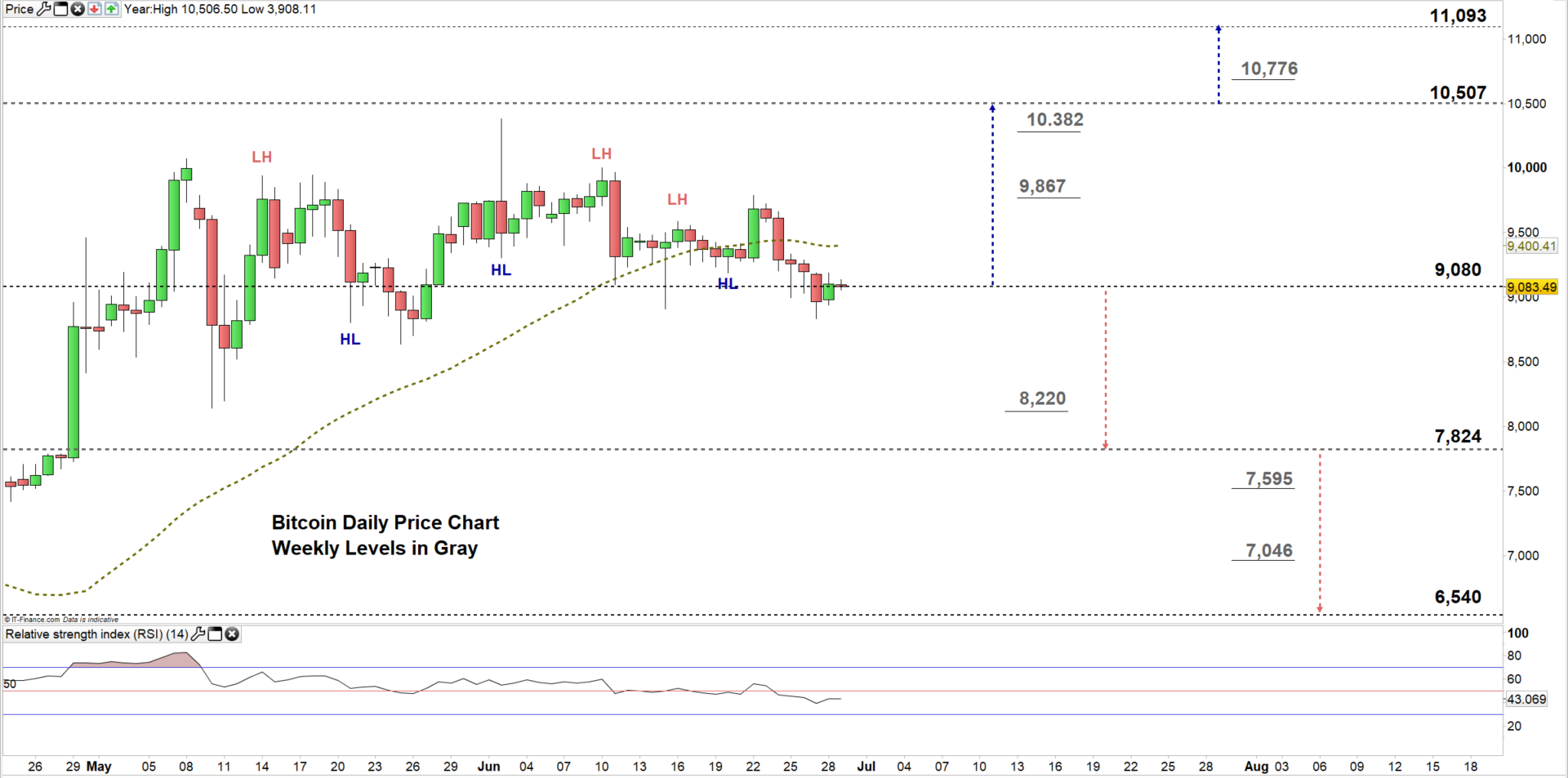 74 2009 tt btc to usd