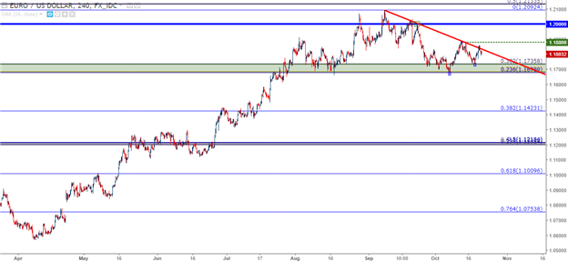 USD/CAD, EUR/USD in the Spotlight Ahead of ECB, BoC