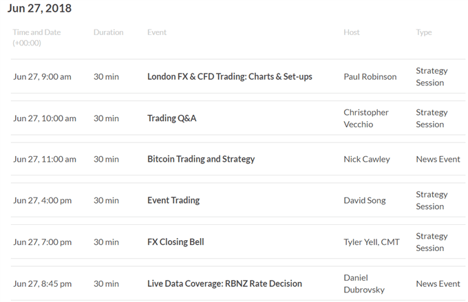 DailyFX Webinar Calendar