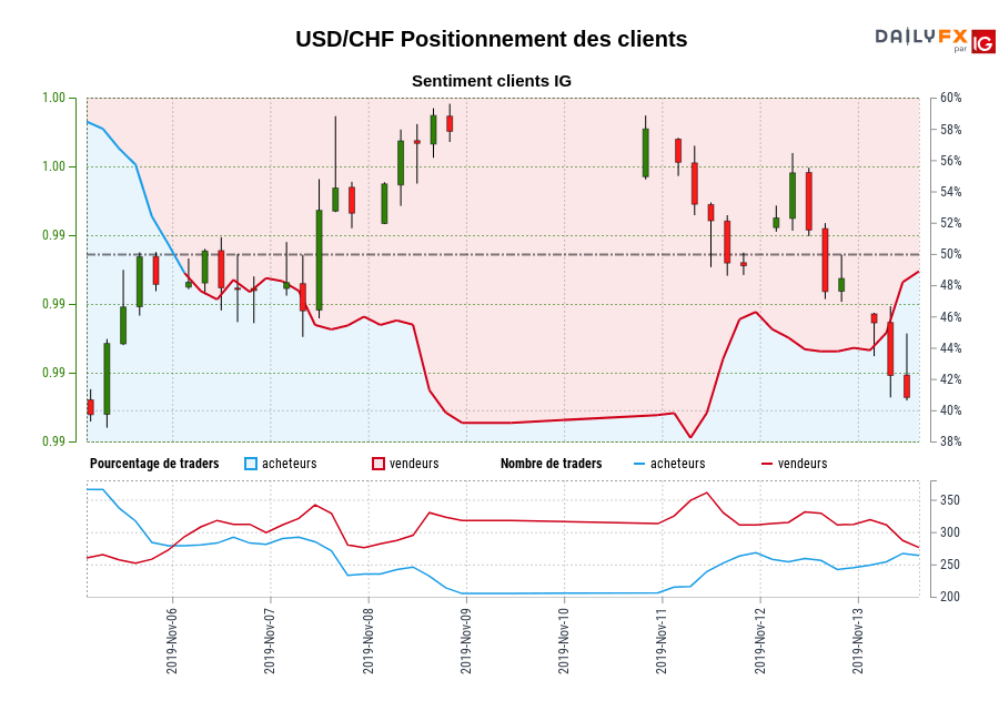 USD/CHF chart