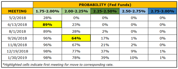 Central Bank Weekly: US Dollar Gains as FOMC Minutes Point to More Hikes