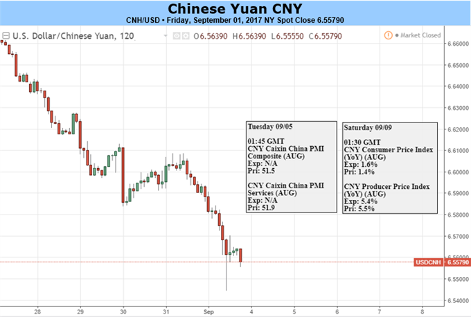 Yuan Outperforms against Majors, Continues to Watch PBOC