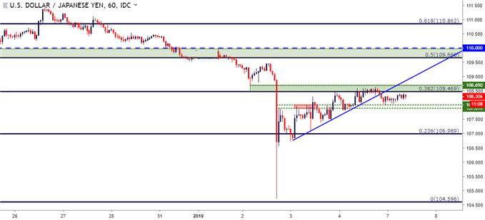 usdjpy usd/jpy hourly price chart