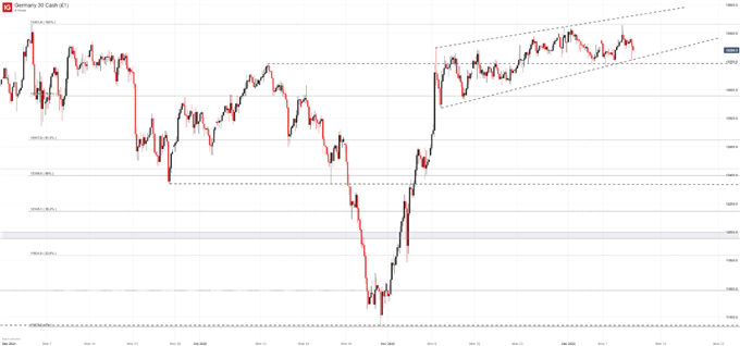 dax 30 price chart 