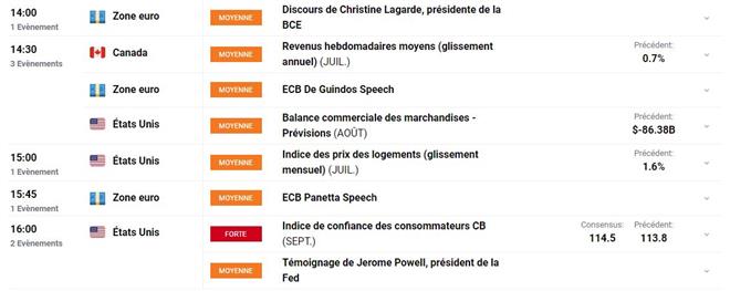 Calendrier economique du Jour
