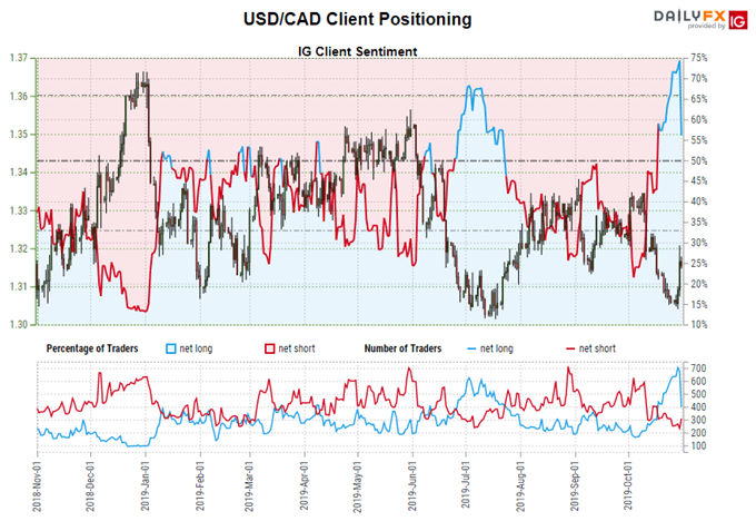 usd/cad rate, usd/cad technical analysis, usd/cad chart, usd/cad rate forecast, usd/cad rate chart