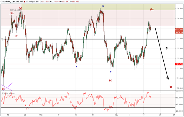 USD/JPY: Der Spatz in der Hand ist besser als die Taube auf dem Dach