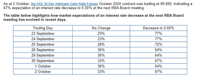 ASX 30 Tage Interbank Cash Rate Futures