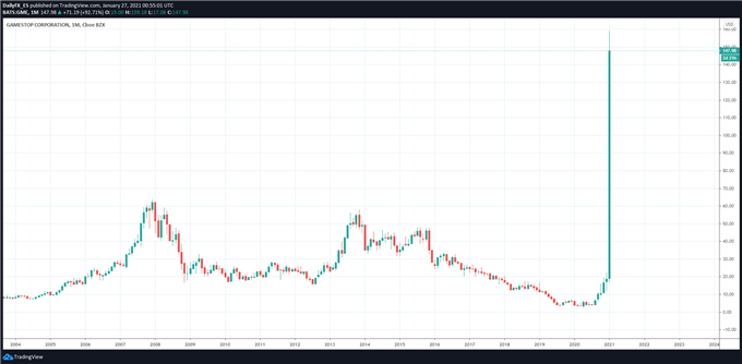 GAMESTOP DIARIO ACCIONES PRECIO 26 DE ENERO 2021