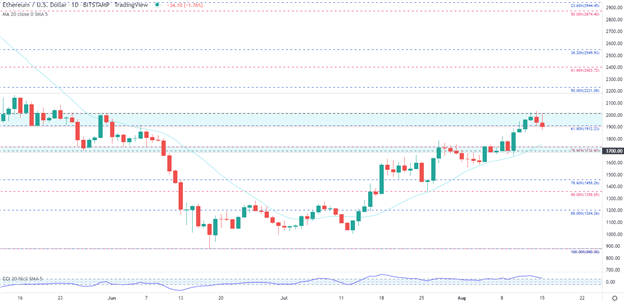 Bitcoin, Ethereum Outlook: BTC/USD Rejected by $25,000, ETH/USD Stalls