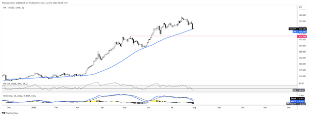 usdjpy 