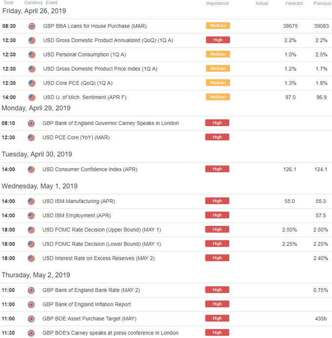 UK / US Economic Data Calendar