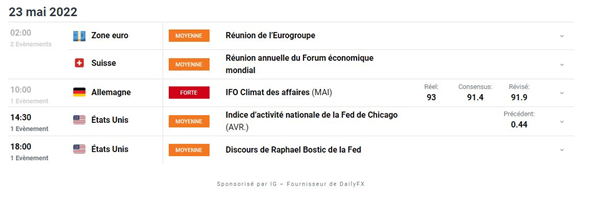 Bourse : le rebond se fait attendre – Dow Jones : l’indice préserve son bas de canal