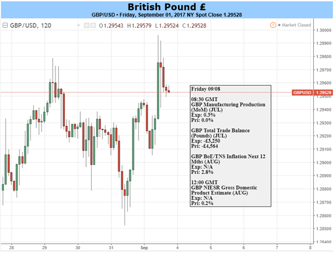 GBP: Outlook Improves Against Both USD and EUR