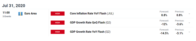 dailyfx economic calendar