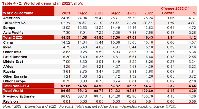 Image of OPEC Monthly Oil Market Report