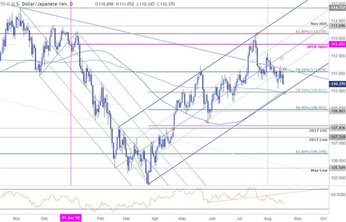 Configuraciones a corto plazo en el EUR/USD y el USD/JPY